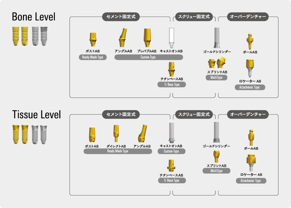 イメージ：補綴パーツラインナップ