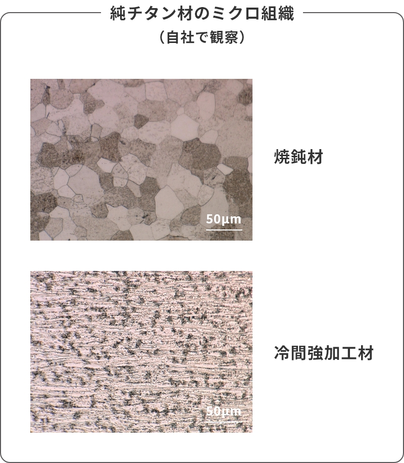 焼鈍材と冷間強加工材の純チタン材のミクロ組織（自社で観察）