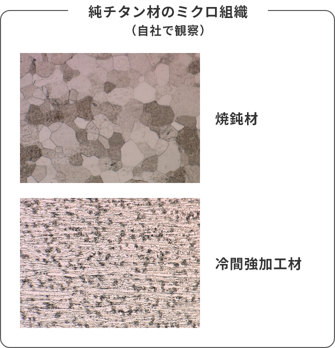 焼鈍材と冷間強加工材の純チタン材のミクロ組織（自社で観察）