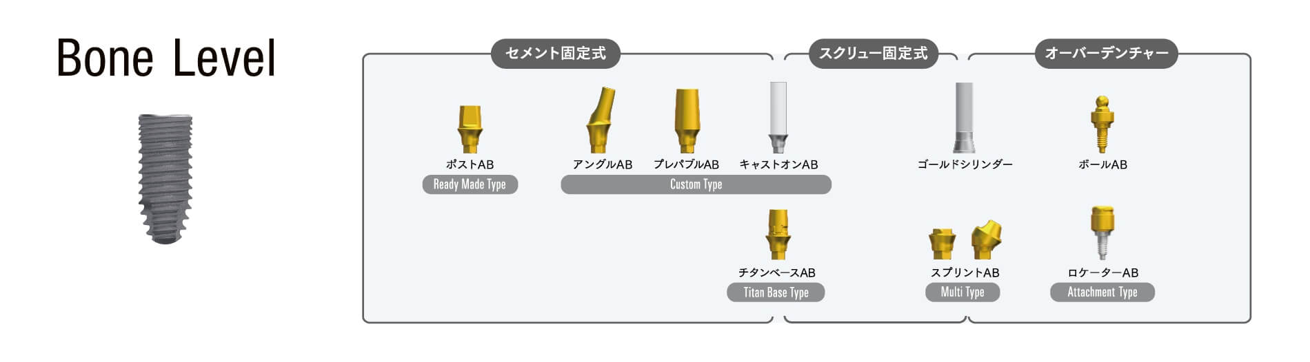 イメージ：補綴パーツラインナップ