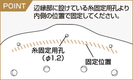 図：辺縁部に設けている糸固定用孔より内側の位置で固定してください。