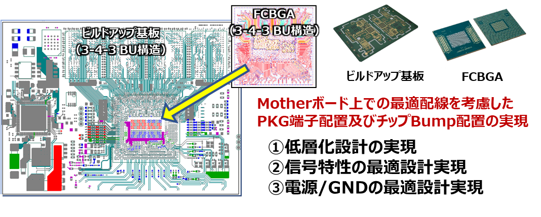 パッケージ基板とマザーボードの協調設計