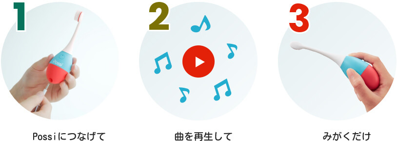 Possiにつなげて、曲を再生して、みがくだけ