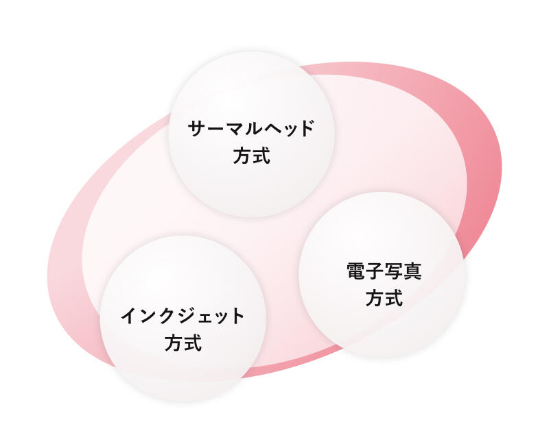 京セラが持つ３つの印字方式とシナジー効果