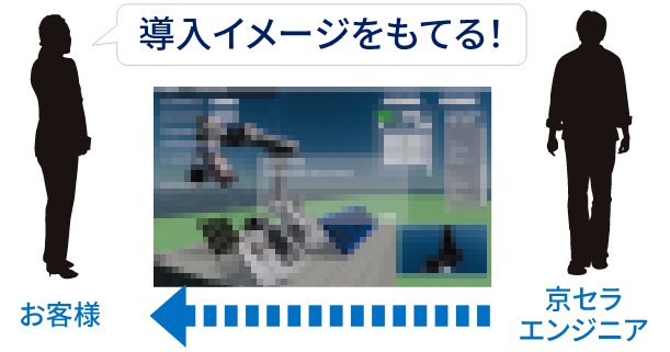 アセスメントイメージ