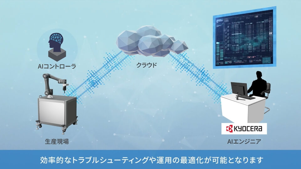 知能化ロボットの運用支援