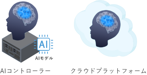 サブスクリプションサービス