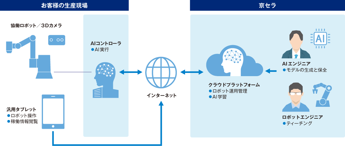 システム概要図