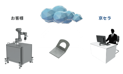 京セラロボティクスサービスのイメージ