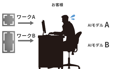 従来のイメージ