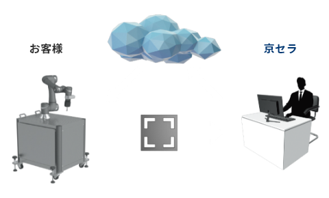 京セラロボティクスサービスのイメージ