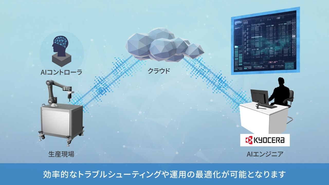 知能化ロボットの運用を支援