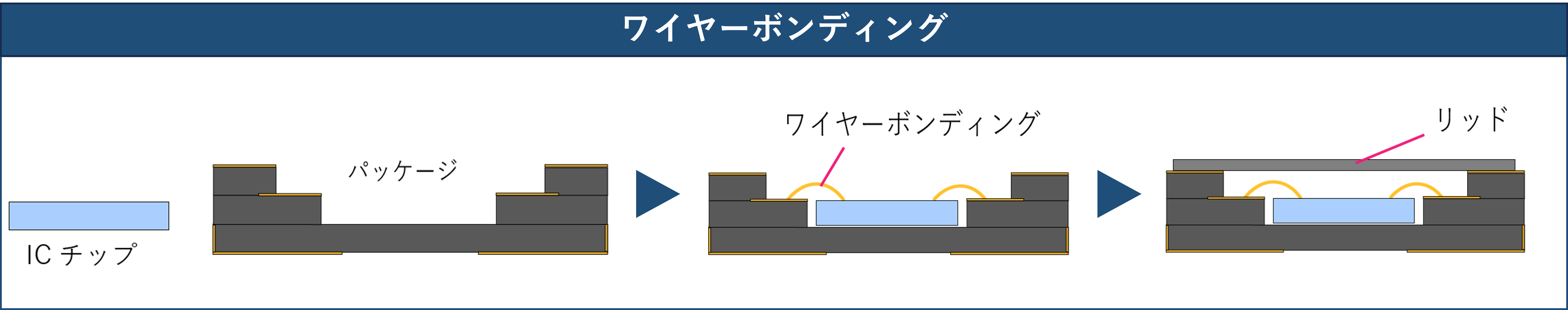 ワイヤーボンディング