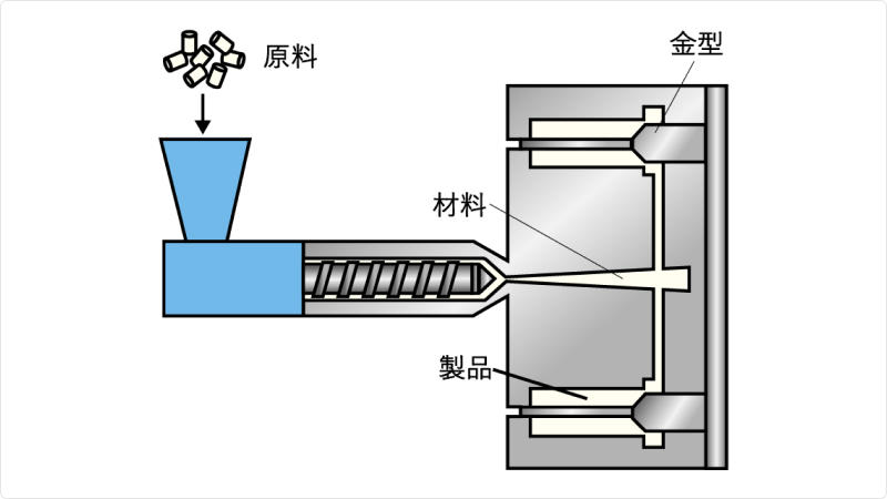 射出成型