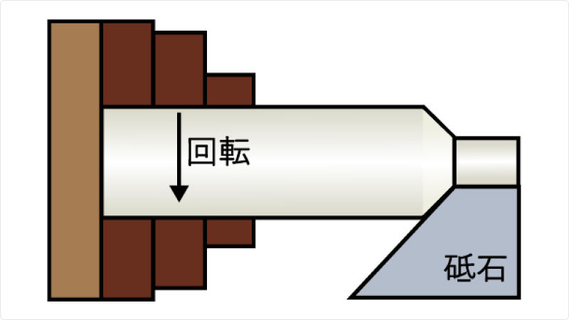 先端加工