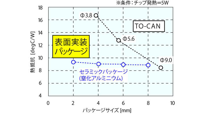 熱抵抗_グラフ