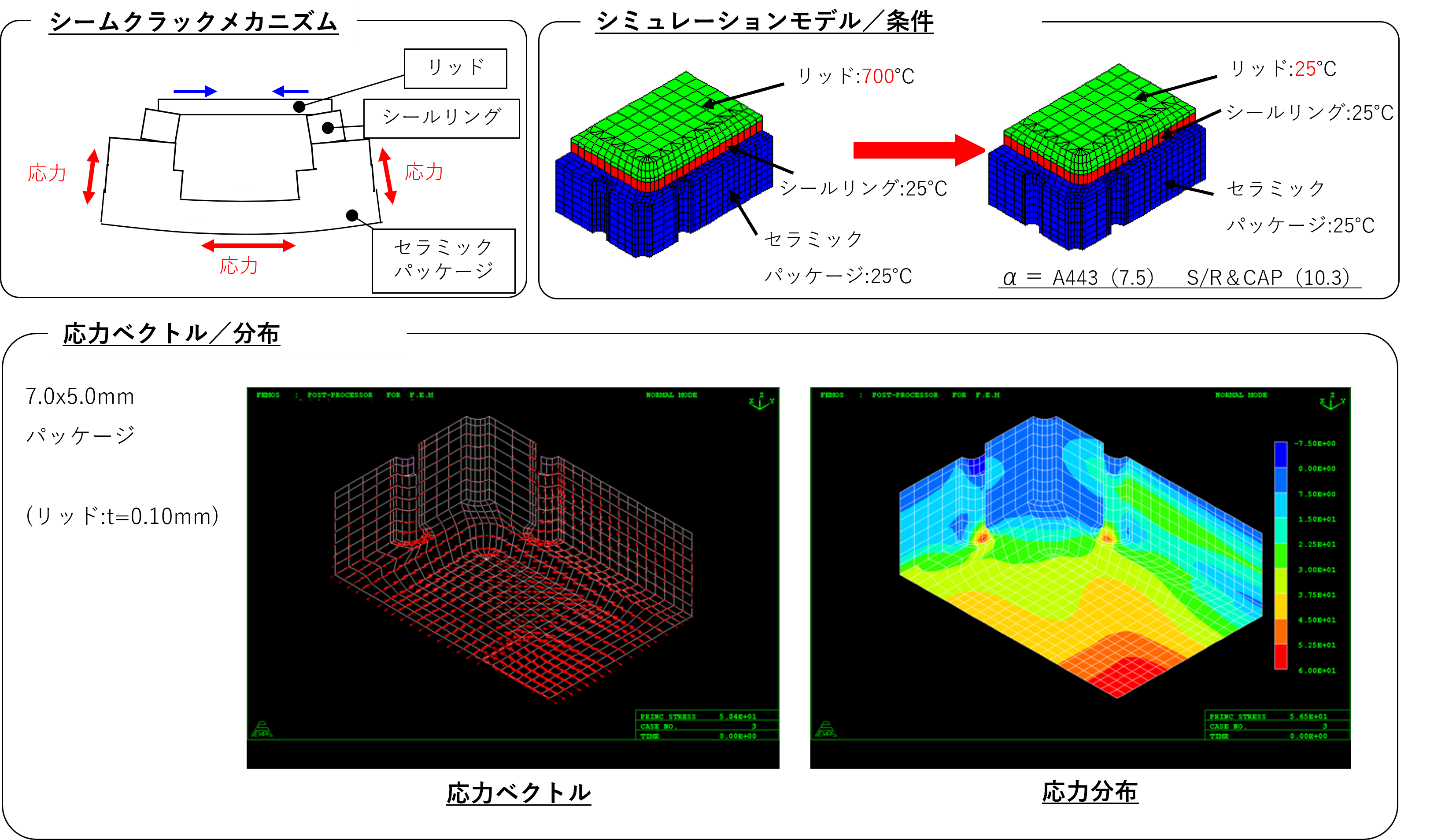 応力シミュレーション事例