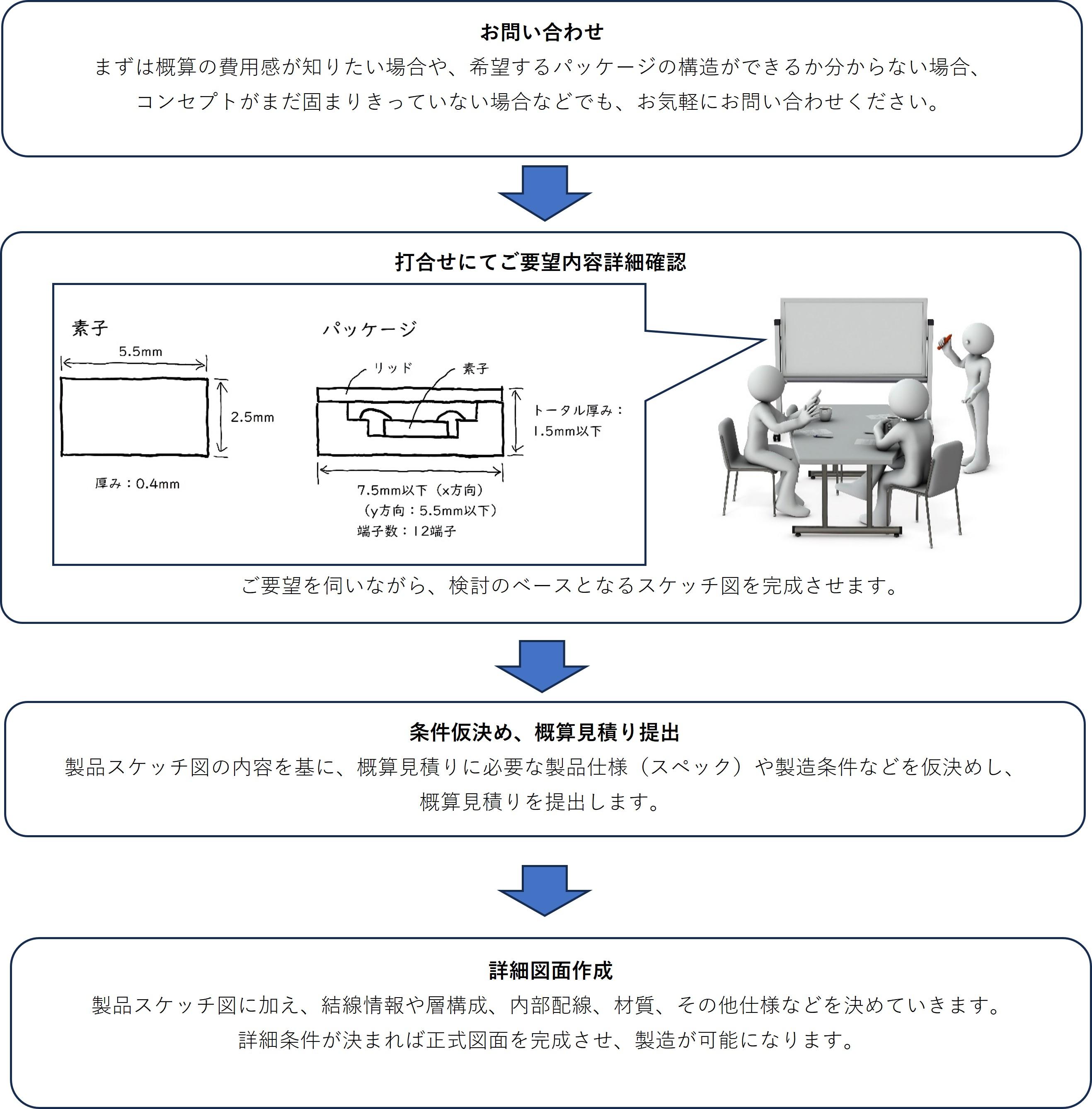 custom_chart_create