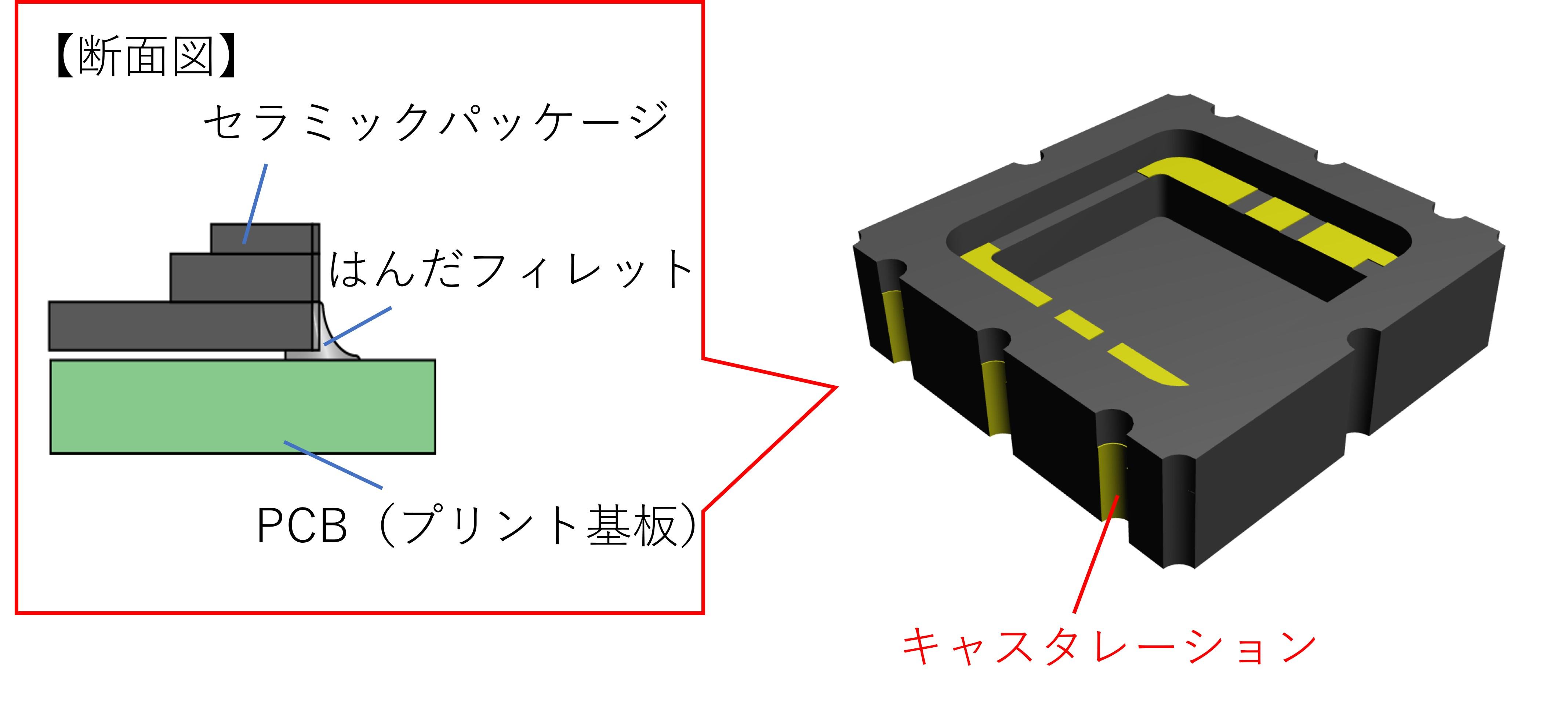 面実装パッケージのキャスタレーションについて