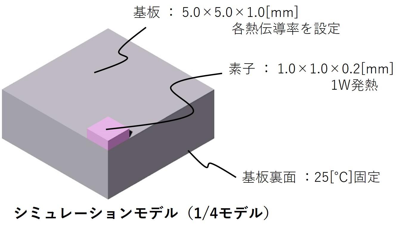 熱シミュレーション事例