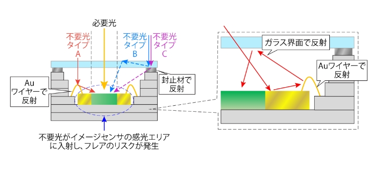 何も対策されていない場合