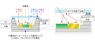 何も対策されていない場合