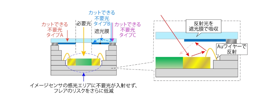 遮光コンセプト