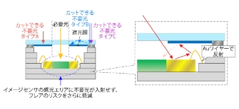 遮光コンセプト