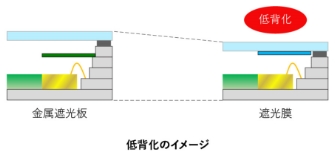 デバイス低背化イメージ