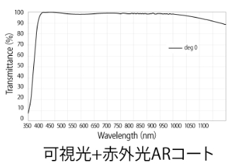 可視光＋赤外光ARコート