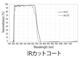 IRカットコート