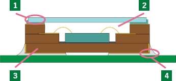 発光素子用パッケージ実装例