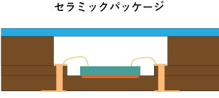 セラミックパッケージ