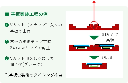 基板実装工程の例