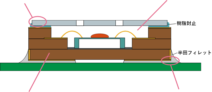 セラミックパッケージ断面図