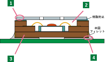 セラミックパッケージ断面図