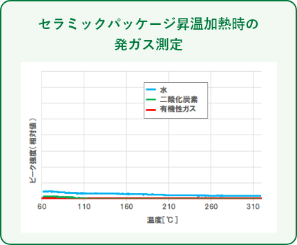 セラミックパッケージ