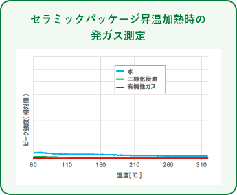 セラミックパッケージ