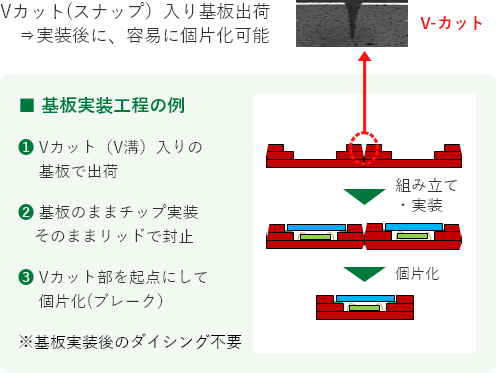 基板出荷