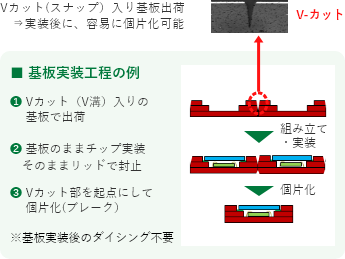 基板出荷