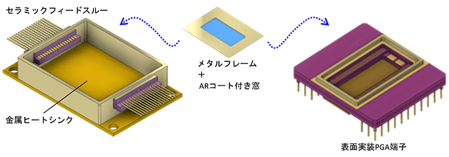 上方光学ポート裏面放熱仕様