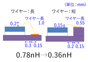 WB部低減案