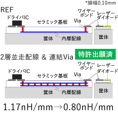 配線部低減案