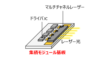 2Dモジュール