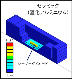 セラミック（AIN）