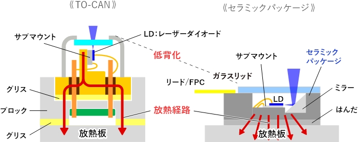 セラミックパッケージの利点