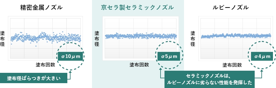 精密金属ノズル・京セラ製セラミックノズル・ルビーノズル