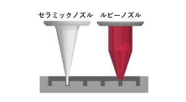 塗布イメージ：実装部品の間隔が狭い場合