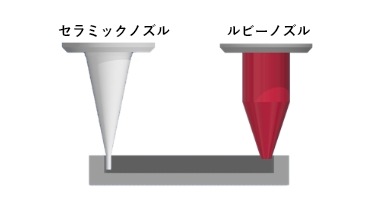 塗布イメージ：壁際に塗布が必要な場合