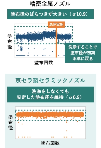 精密金属ノズル